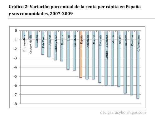 AV_270411_grafico2