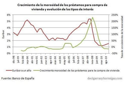 crecimiento_morosidad