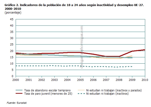 jovenes_inactividad_desempleo_UE27