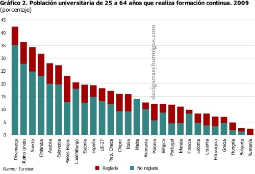 2_universitarios_formacion_continua