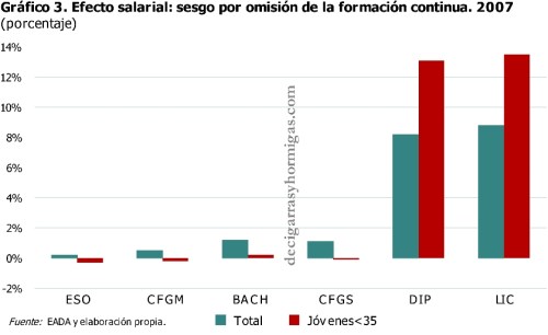 3_efecto_salarial