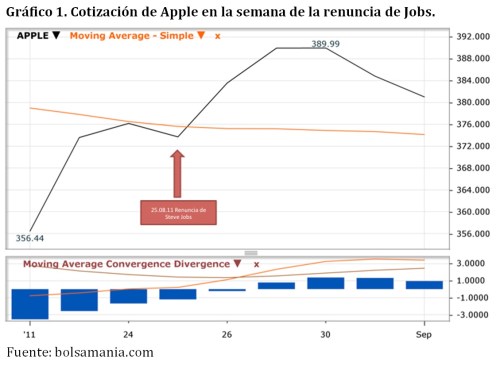 renuncia-jobs
