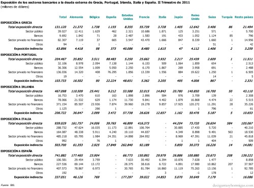 Exposición de la banca a la deuda externa IIT2011