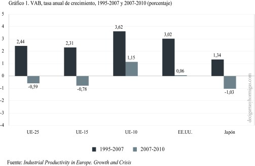 Grafico-1-Tasa-anual-de-crecimiento-VAB