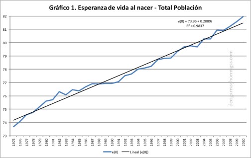esperanza-vida-nacer-total-poblacion