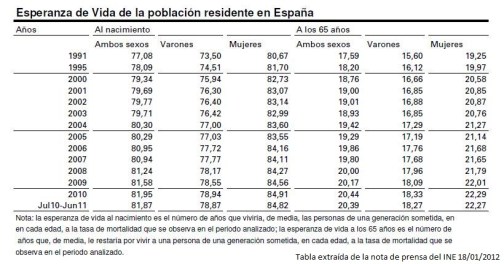 Esperanza_Vida_INE