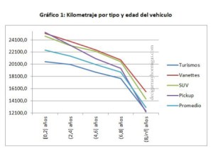 1-km-por-tipo-y-edad-vehiculo